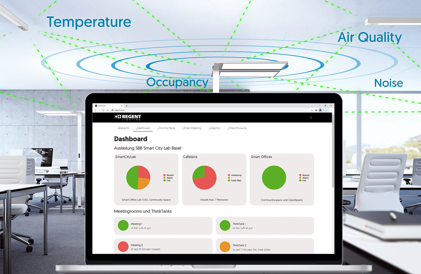 Smart sensors / smart lighting Smart City Lab